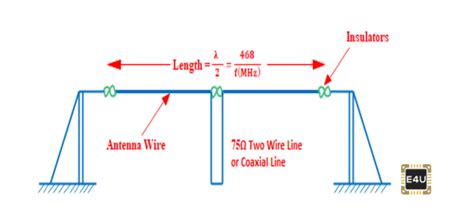 Folded Dipole Antenna Radiation Pattern