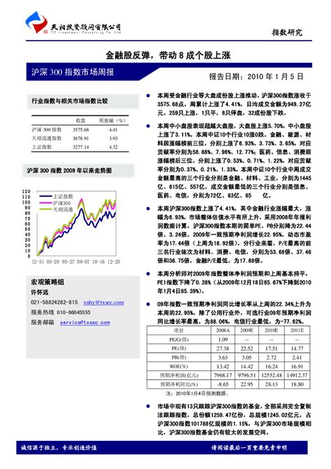 沪深300指数市场周报：金融股反弹 带动8成个股上涨