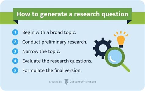 Research Question Generator - Online Tool for Students | Custom-Writing.org