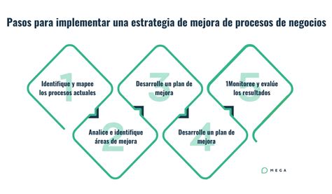 Mejora De Procesos Empresariales La Guía Del Experto En Negocios