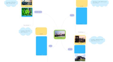 Great Britain Mindmeister Mind Map