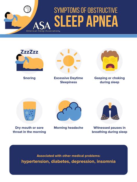 Symptoms Of Sleep Apnea Lemuel Amiri