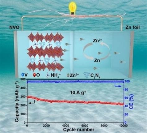 Carbon Nitride Pillared Vanadate Via Chemical Pre Intercalation Towards