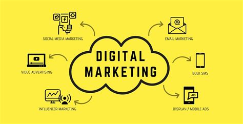 Benefits Of Digital Marketing For Your Business