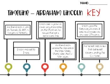 Create A Timeline - Abraham Lincoln by Common2theCore | TpT