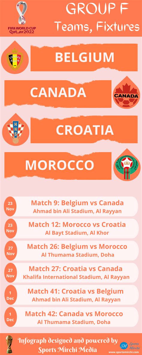 2022 Fifa World Cup Group F Teams Fixtures Infographic Sports Mirchi