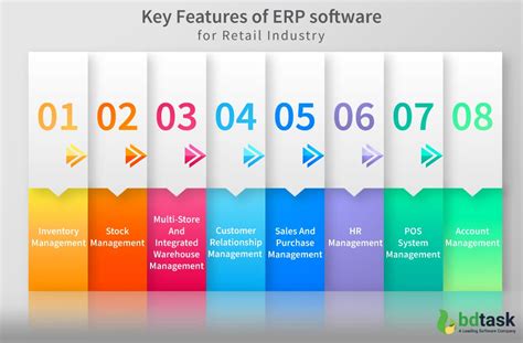 Retail ERP Software An Assistant For Your Retail Business