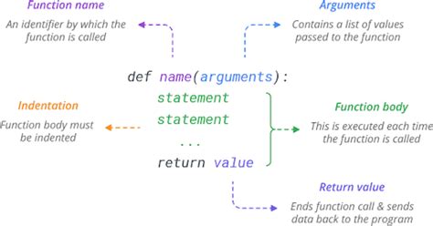 What Are Built In Functions In Python