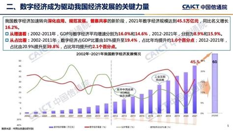 中国信通院：2021年中国数字经济规模全球第二腾讯新闻