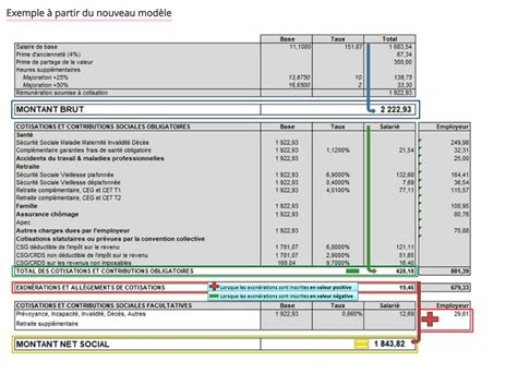 Montant Net Social Quoi Correspond Cette Nouvelle Ligne Sur Votre 40560