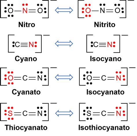 Structural Isomerism Coordination Sphere Linkage Isomers JoVE