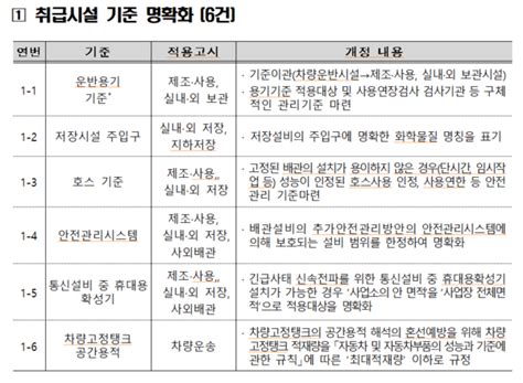 유해화학물질 취급시설 기준 개정내년부터 시행