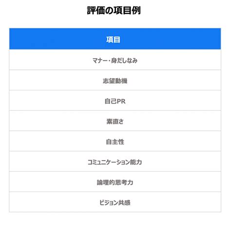 【サンプルテンプレート付き】評価のズレをなくす面接評価シートの作り方とチェックのポイントをご紹介 採用一括かんりくんナビ