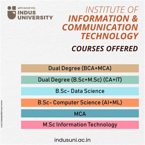 Indus University - Virtual Pebbles