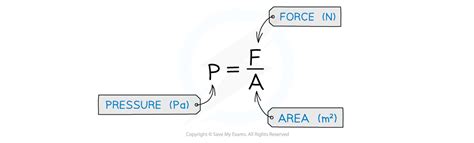 Edexcel Igcse Physics Double Science Kinetic Theory