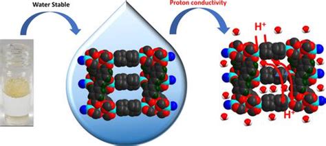 锌基金属有机骨架的稳定性和质子电导率研究 Bulletin Of The Korean Chemical Society X Mol