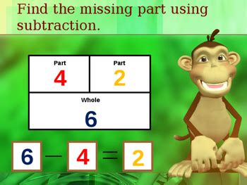 Model Subtraction Powerpoint (Part Part Whole) by Learning is Lots of Fun