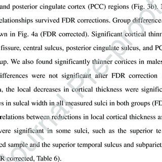 After Adjusting For Sex Hemisphere Years Of Education And