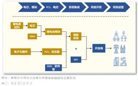 为什么海外市场能吸引中国企业 中国储能企业出海可能面临哪些挑 CarMeta