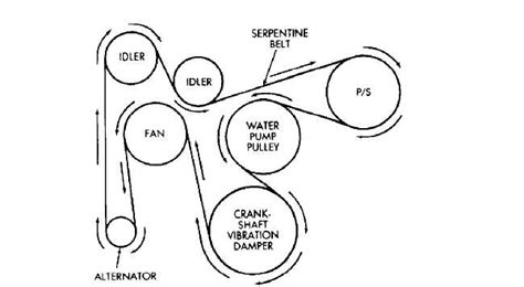 Jeep Serpentine Belt Routing