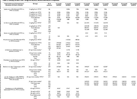 Table 1 From Bmc Musculoskeletal Disorders Tumor Necrosis Factor Alpha