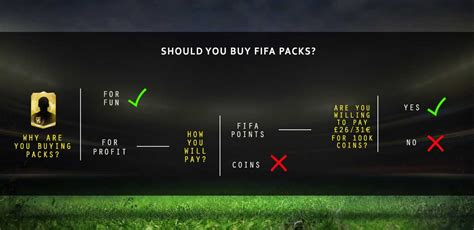 Buying Packs Guide for FIFA 15 Ultimate Team