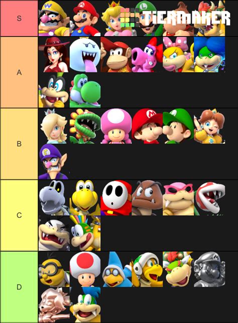 Super Mario Characters Tier List by connorm1 on DeviantArt