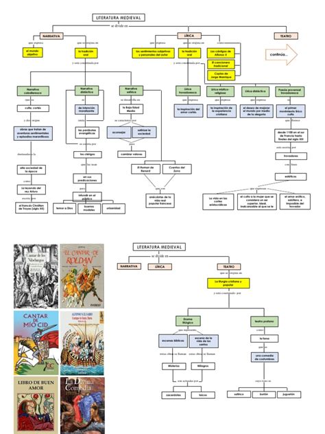 Literatura Medieval Mapa Conceptual Pdf Literatura Medieval Sátira