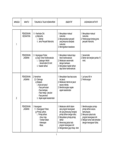 Rancangan Tahunan Pjpk Tingkatan 1 Pdf Pdf