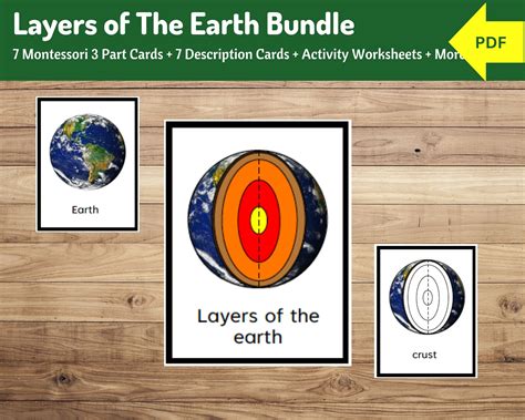 Layers Of The Earth Bundle 7 Montessori 3 Part Cards 7 Description Cards Activity Worksheets