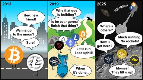 I made this for Cardano memecontest, should I make more crypto cartoons ...