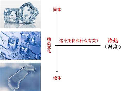 2015年最新版八年级物理上册第三章第一节温度 Word文档在线阅读与下载 无忧文档