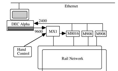 major physical components  scientific diagram