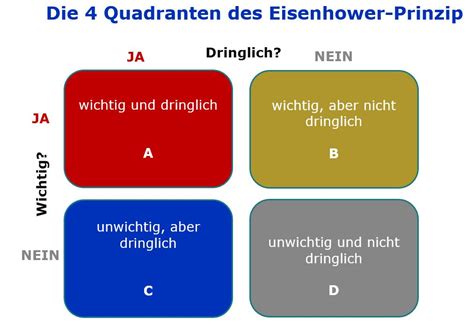 Prioritäten setzen mit dem Eisenhower Prinzip BEITRAINING