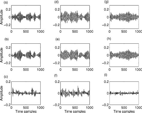 A Alpha Rhythm Obtained From Raw Eeg Of A Healthy Subject Through