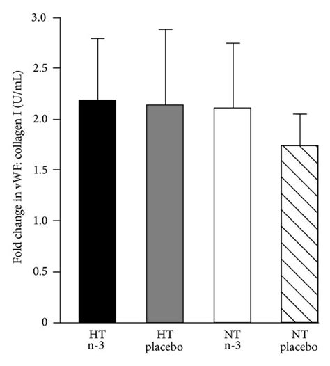 Effect Of Long Chain Omega 3 Polyunsaturated Fatty Acid LC N 3 PUFA