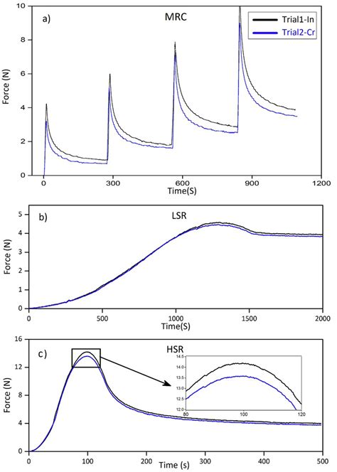 Mechanical Response Of Articular Cartilage Damaged By Macro Cracks