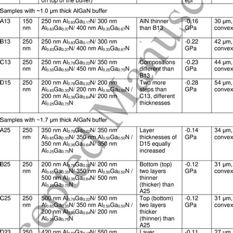 Details Of The Mocvd Grown Gan Graded Algan Aln On Si Heterostructures