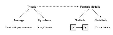 Paradigmen Str Mungen Theorien Karteikarten Quizlet