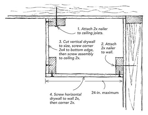 Soffit Ceiling Detail Shelly Lighting