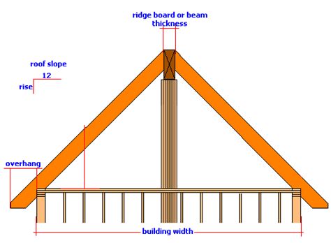 What Is Beam Width On A Roof The Best Picture Of Beam