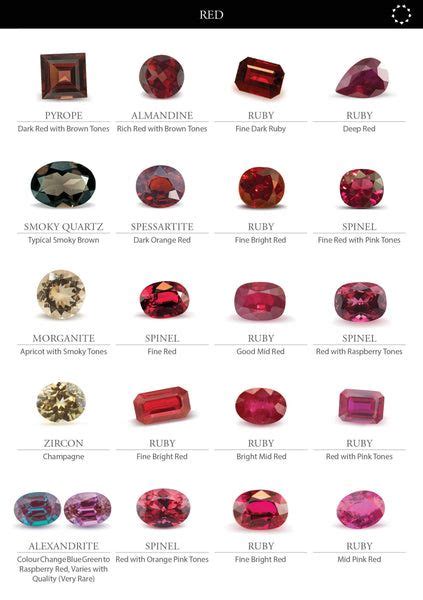 Different Metals And Gold Karats And How To Choose The Right Gemstones