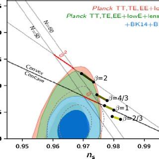 Marginalized Joint Confidence Contours For N S R At And