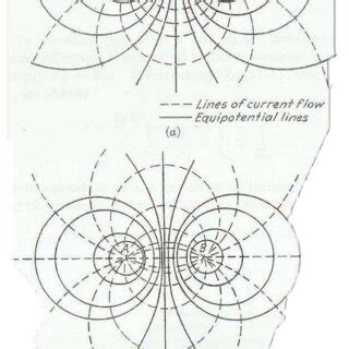 4. Equipotential lines and flow lines. (a) Below the earth's surface in ...