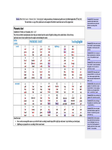 Phonemic Chart - Edit, Fill, Sign Online | Handypdf