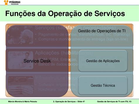 Ppt Gest O De Servi Os De Ti Itil Vers O Opera O De