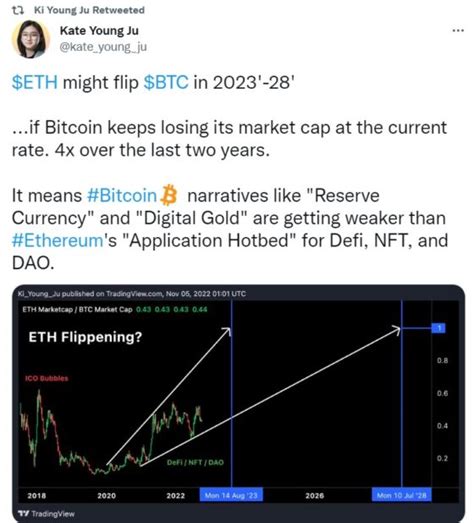 크립토퀀트 비트코인 준비통화 된다 Vs 이더리움 시총 Btc 추월ft 주기영 Vs 케이트 블록미디어