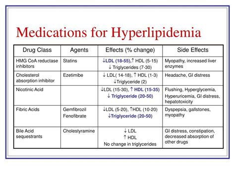 Ppt Dyslipidemia Med 341 Powerpoint Presentation Free Download