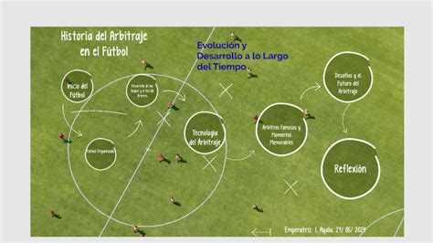 Historia del Arbitraje en el Fútbol by Emperatriz Ayala on Prezi