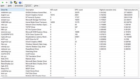 Having An Issue With Latency Audio Dropouts Stutter On My New Pc Not